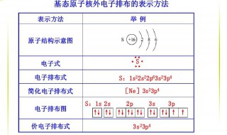 什么是基态原子 基态原子定义