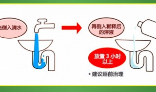 下水道反味儿对身体大危害 下水道反味儿对身体大危害有什么