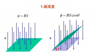 磁通量的公式是什么 磁通量怎么测量