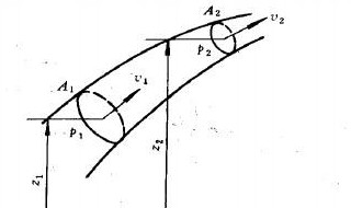 伯努利方程的推导过程是什么 伯努利方程的推导过程是怎么样的