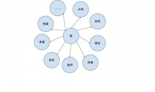 社会主要关系 主要社会关系包括哪些