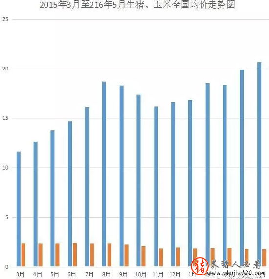 全国均价走势图