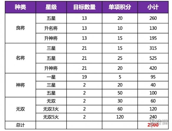 三国志幻想大陆灵辉时装怎么解锁 三幻无双一阶时装灵辉快速获取攻略