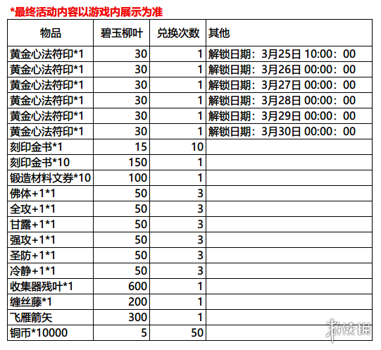 影之刃33月25日更新活动有哪些 影之刃33月25日新活动介绍