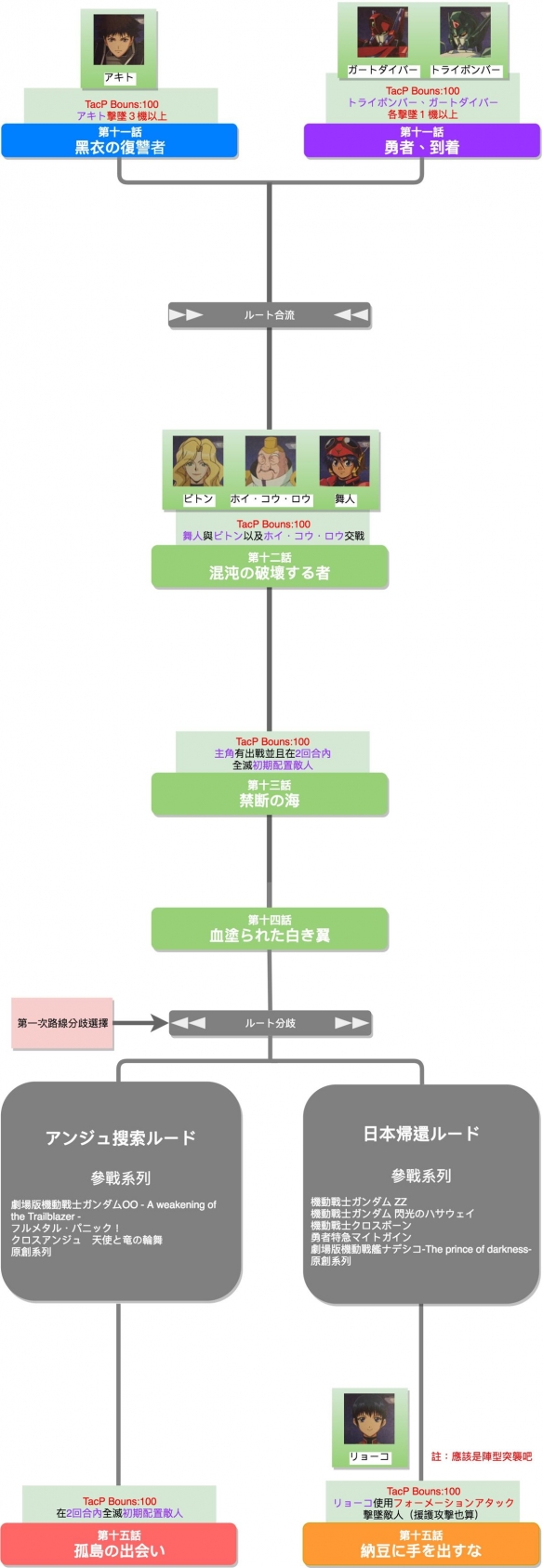 机器战V路线流程分支攻略解析 机战v路线怎么选择 第1话-第10话