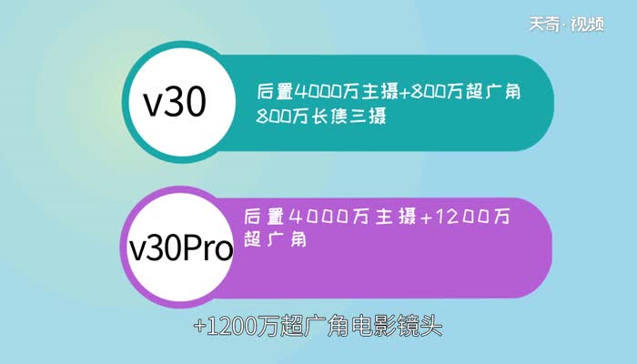 荣耀v30和v30pro区别 荣耀v30和v30pro哪个好