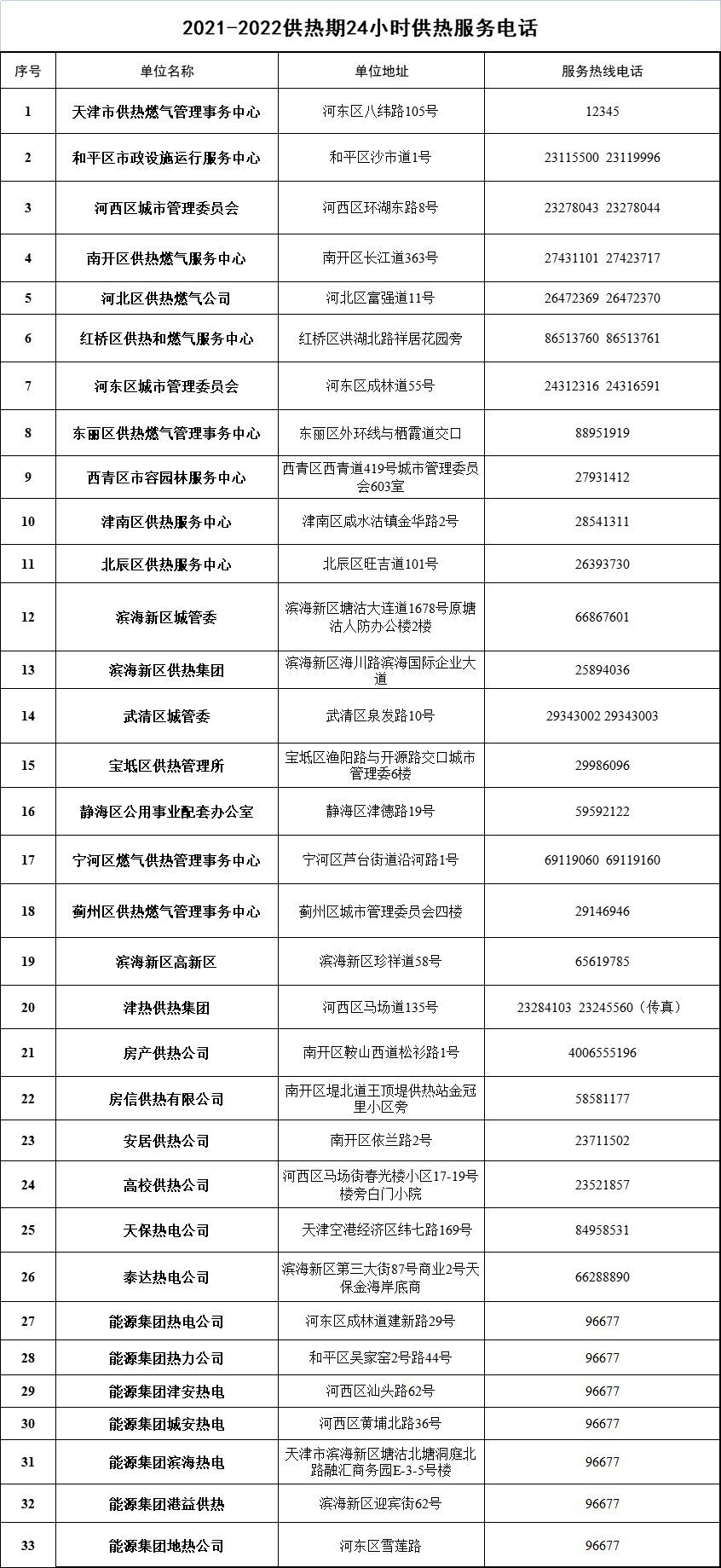 天津暖气多少度算不达标