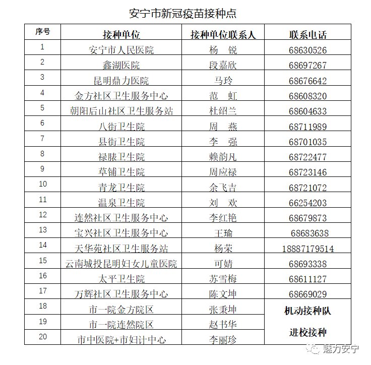 条件+接种点+接种安排 安宁市未成年人新冠疫苗接种公告