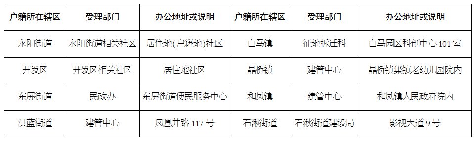 南京溧水区租赁补贴办理时间