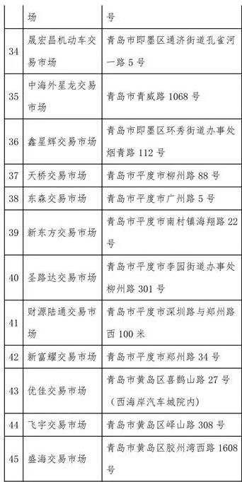 范围+地点+流程+材料 青岛市二手车异地交易登记指南