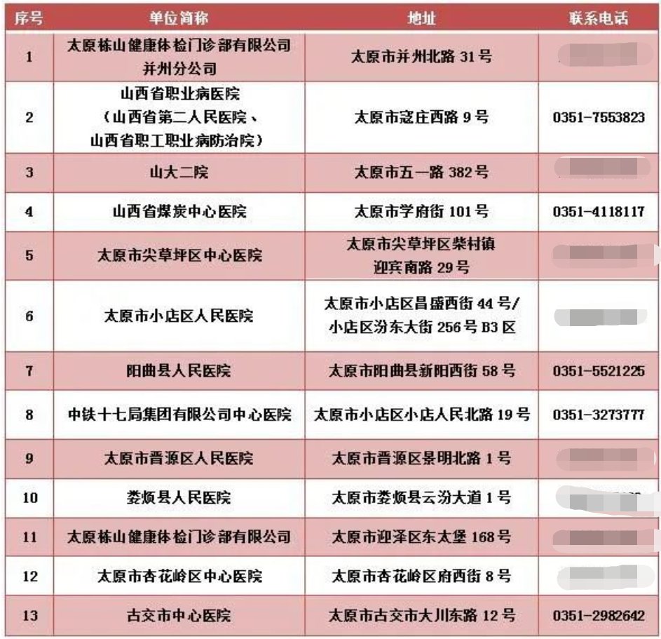 更新中 太原机动车驾驶员体检资质医院名单