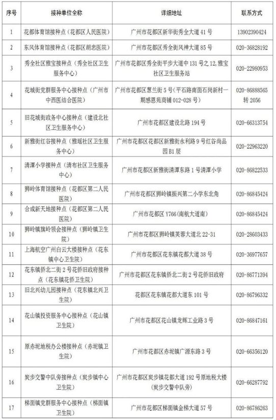 广州花都区12-17周岁未成年人新冠疫苗怎么预约接种？附接种点名单