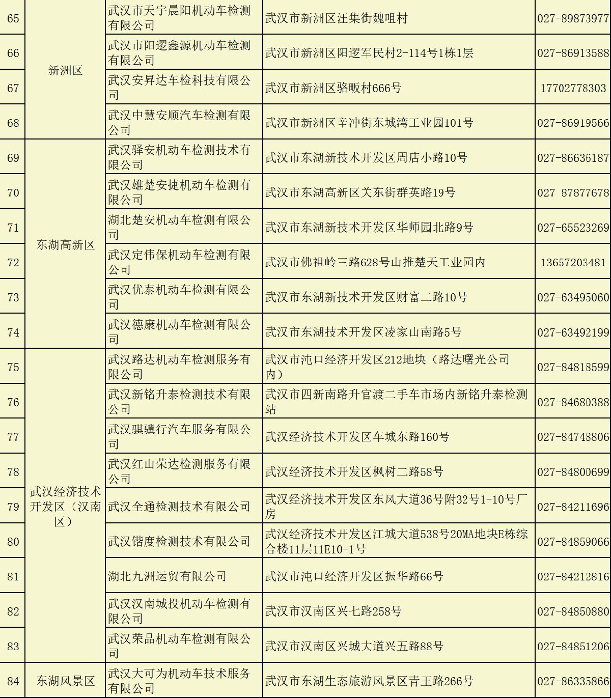 地址+电话 武汉机动车检验机构名单