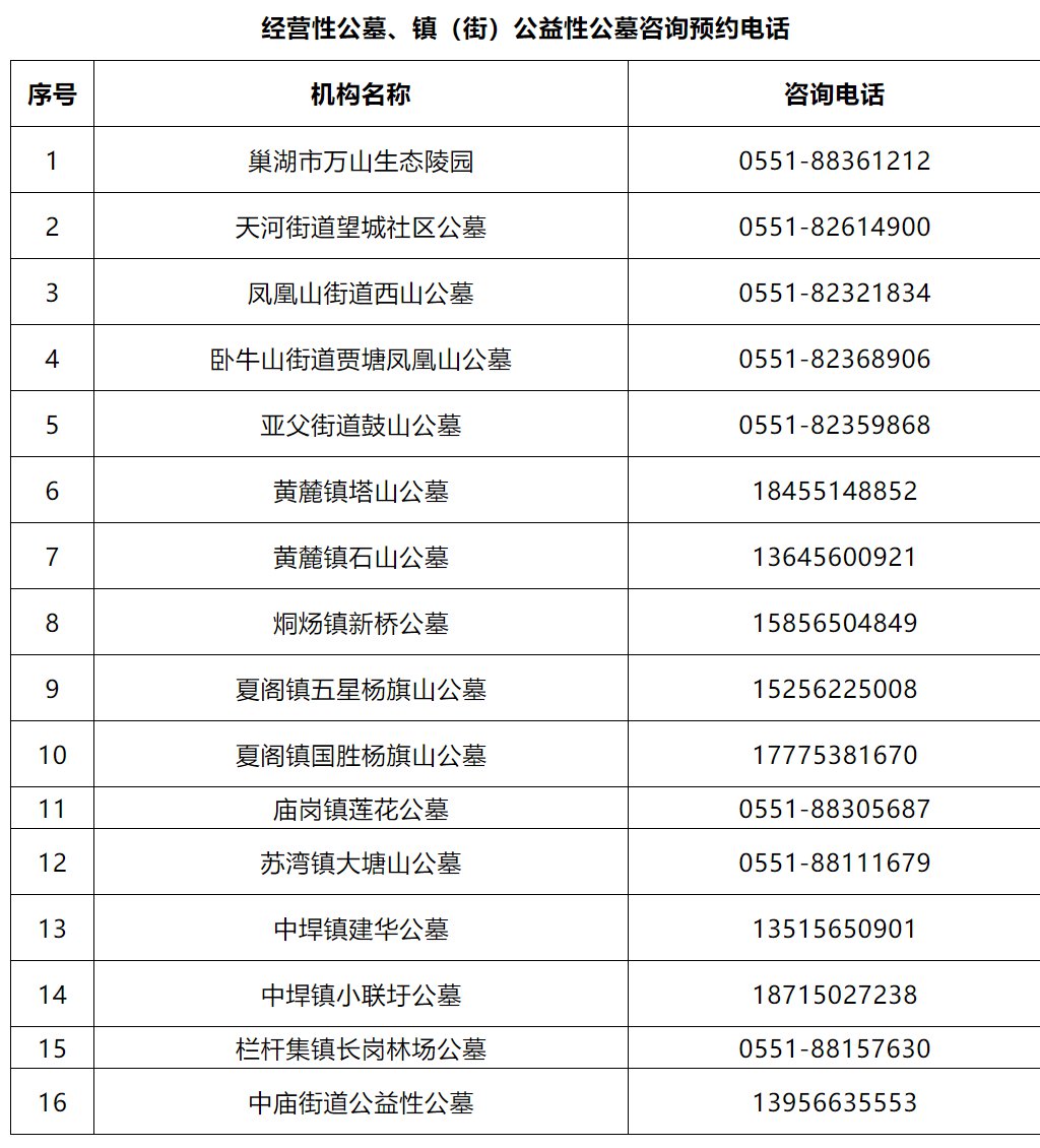 2022清明节巢湖各经营性公墓和镇街公益性公墓咨询预约电话