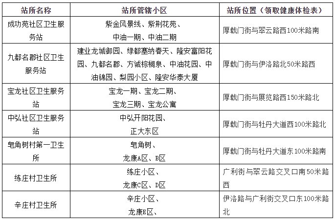 洛龙区翠云路社区55岁以上居民免费体检