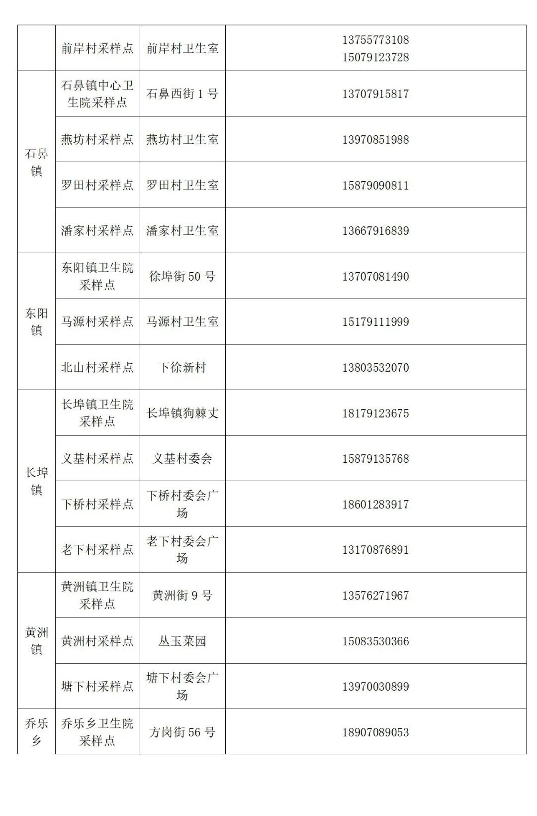 南昌安义县常态化核酸检测要求及采样点汇总表2022