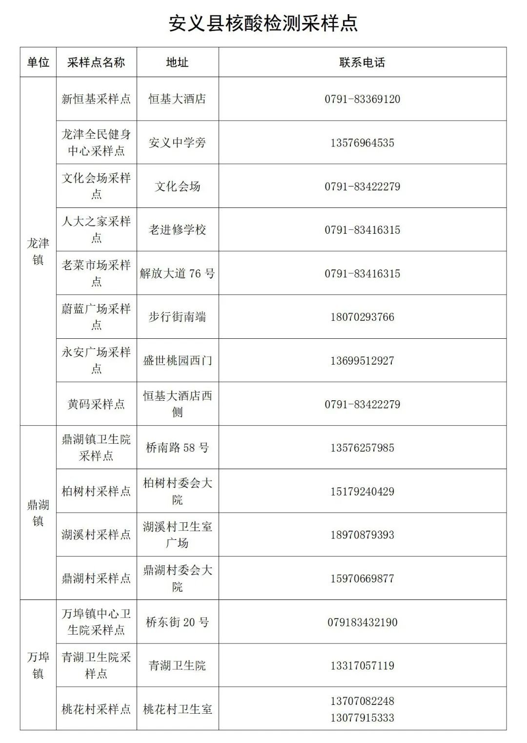 南昌安义县常态化核酸检测要求及采样点汇总表2022