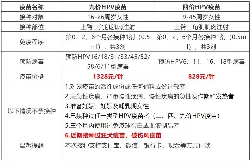 4月18日 合肥蜀山区稻香村社康四价九价预约