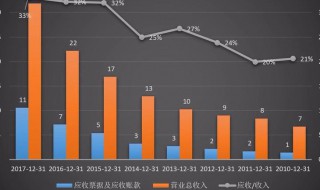 营业收入怎么算 营业收入算法