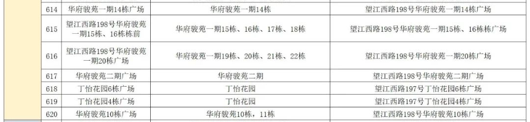 4月21日合肥蜀山区南七街道核酸采样点分布表