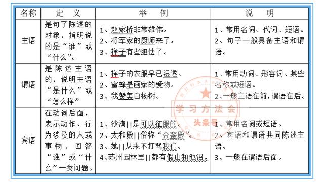 句子成分分析在线 在线句子成分分析