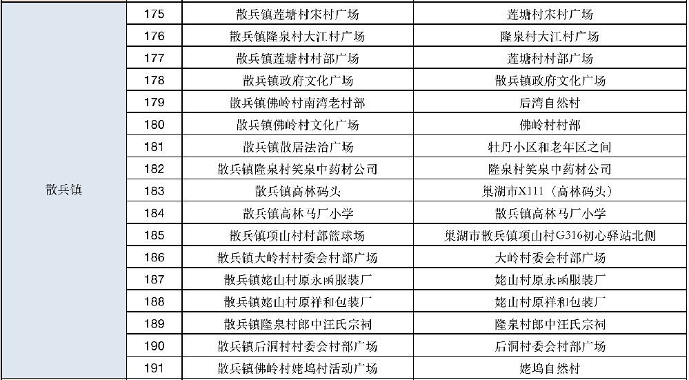 巢湖散兵镇全员核酸检测采集点有哪些