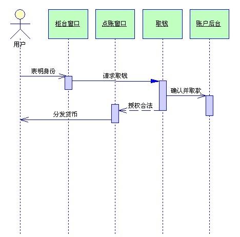 时空顺序优美句子