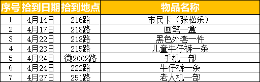 附待认领物品清单 温州乐清公交2022年4月失物招领地址电话