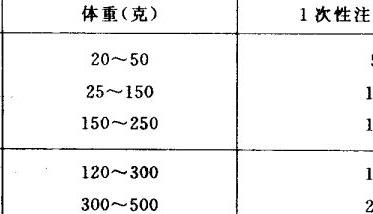 黄鳝催产与孵化技术 黄鳝催产用什么药最好