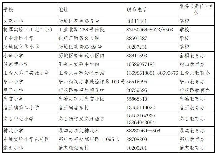 2022济南历城区外来人员随迁子女入学资料核对地点