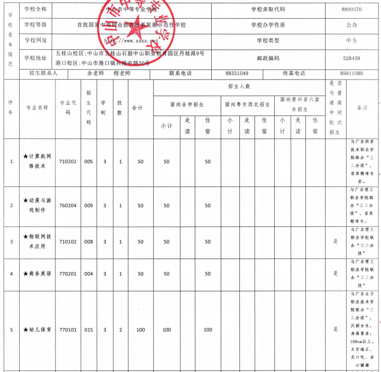 2022年中山市中等专业学校高中招生简章