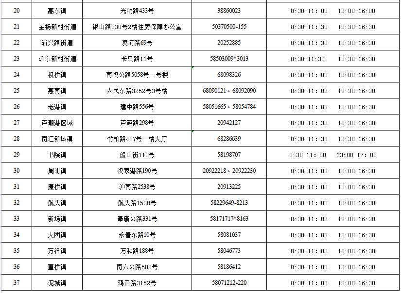 上海浦东新区共有产权房在哪里申请