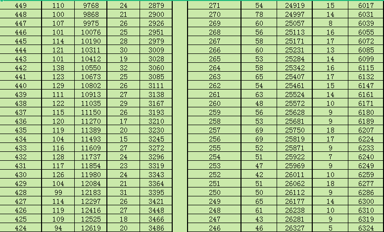 时间+网址入口 2022年滨州中考考生志愿填报