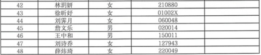 中山市石岐幼儿园小班招生摇号派位名单