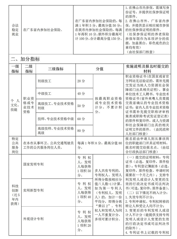 2022佛山顺德伦教街道公办小学积分入学积分项目及材料一览表