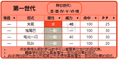 精灵宝可梦皮卡丘伊布九尾各形态招式一览 九尾属性相性说明 基本介绍