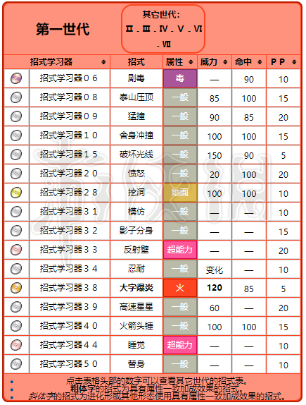 精灵宝可梦皮卡丘伊布九尾各形态招式一览 九尾属性相性说明 基本介绍