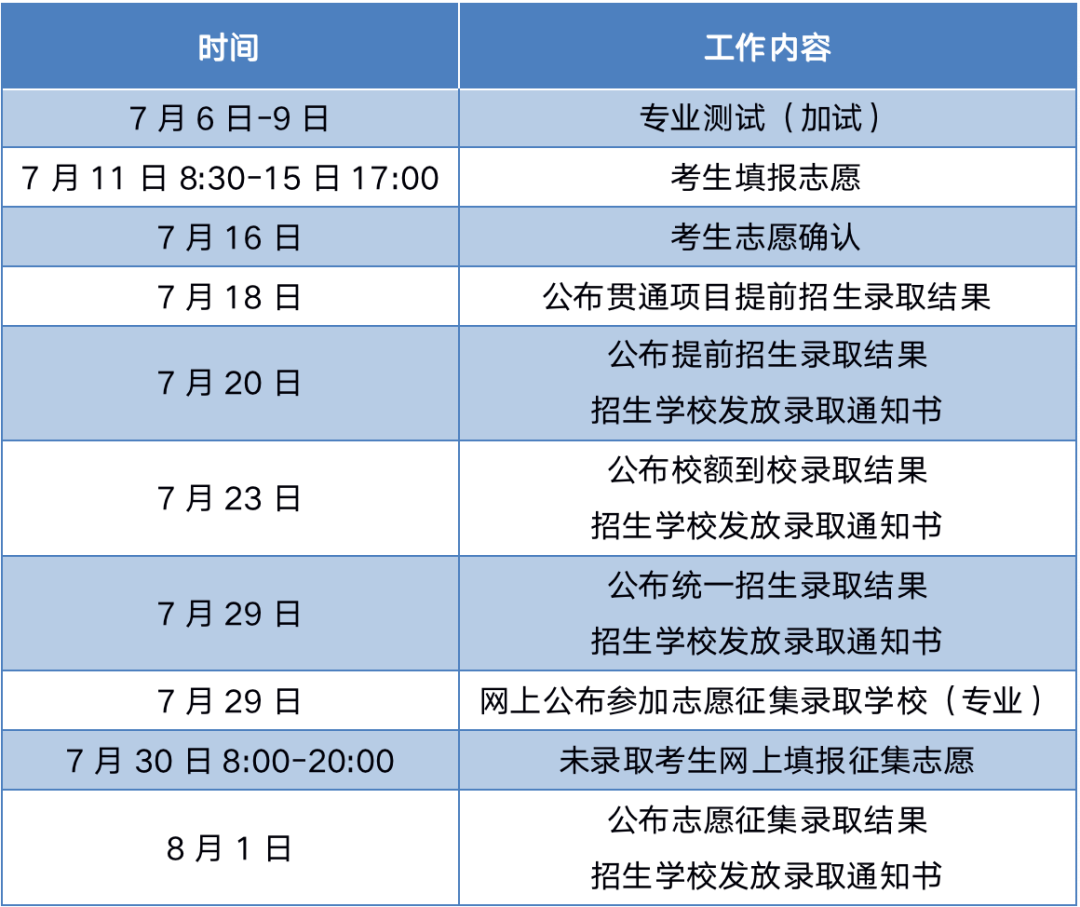 2022北京中考志愿填报什么时候结束？附时间安排