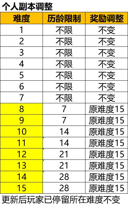 召唤与合成2更新公告9.29 召唤与合成2更新优化内容9.29