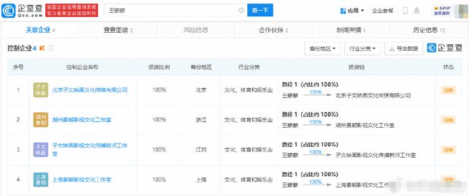 王子文名下企业已注销 共计4家 持股比例百分百