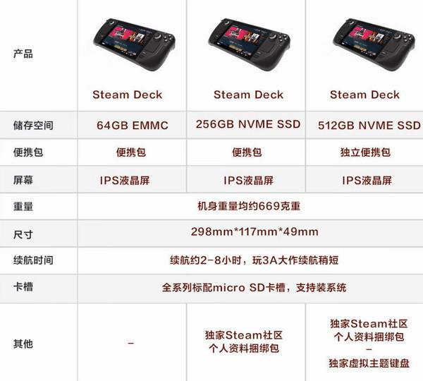 Steam Deck上架京东自营 美版512G售价5999元