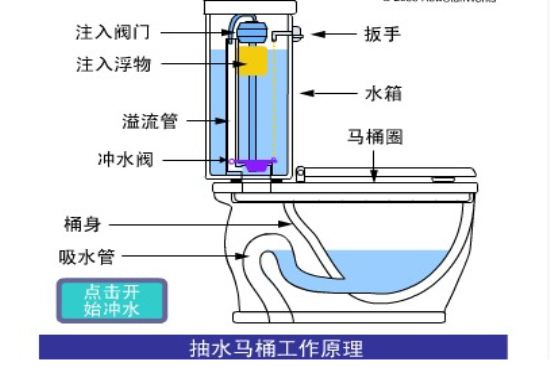 抽水马桶如何安装？座便器排污管道安装
