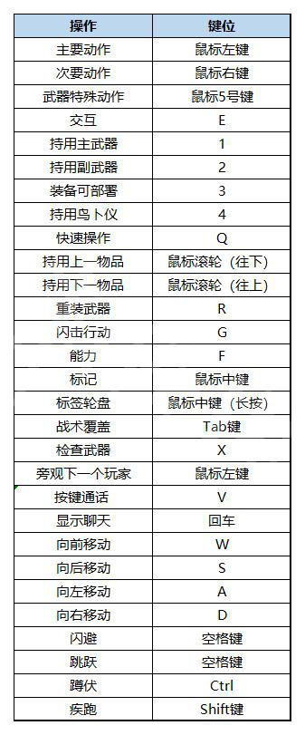 战锤40K暗潮攻略 战锤40K暗潮全流程全职业全装备BD全兵种全关卡攻略 按键操作