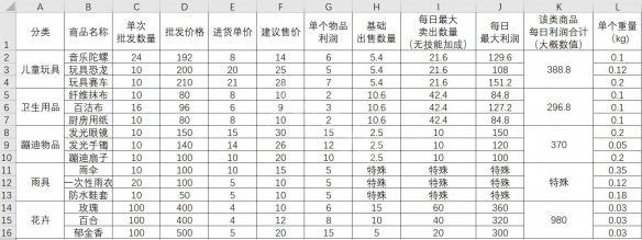 大多数游戏摆摊 大多数怎么解锁摆摊