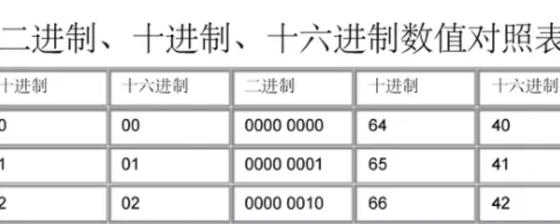 二进制750转十进制（1500十进制转二进制）