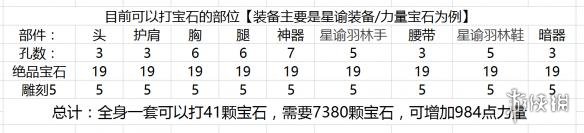 武魂2宝石系统图文介绍 武魂2有哪些宝石种类