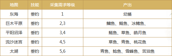 蛮荒搜神记生活技能介绍 蛮荒搜神记有哪些生活技能 基本介绍