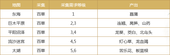 蛮荒搜神记生活技能介绍 蛮荒搜神记有哪些生活技能 基本介绍