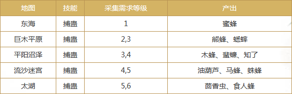 蛮荒搜神记生活技能介绍 蛮荒搜神记有哪些生活技能 基本介绍