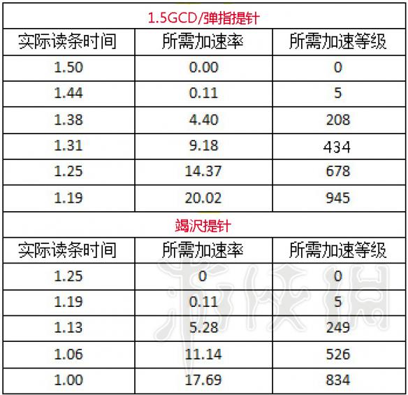 剑网3奶花pvp配装打法图文详解 剑网3奶花pvp怎么玩厉害 常识科普